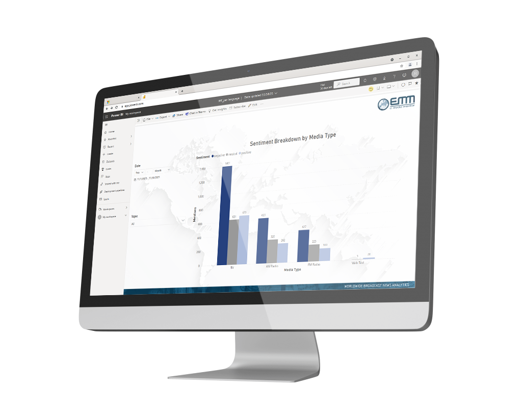 Cuadro de mando BI de eMM