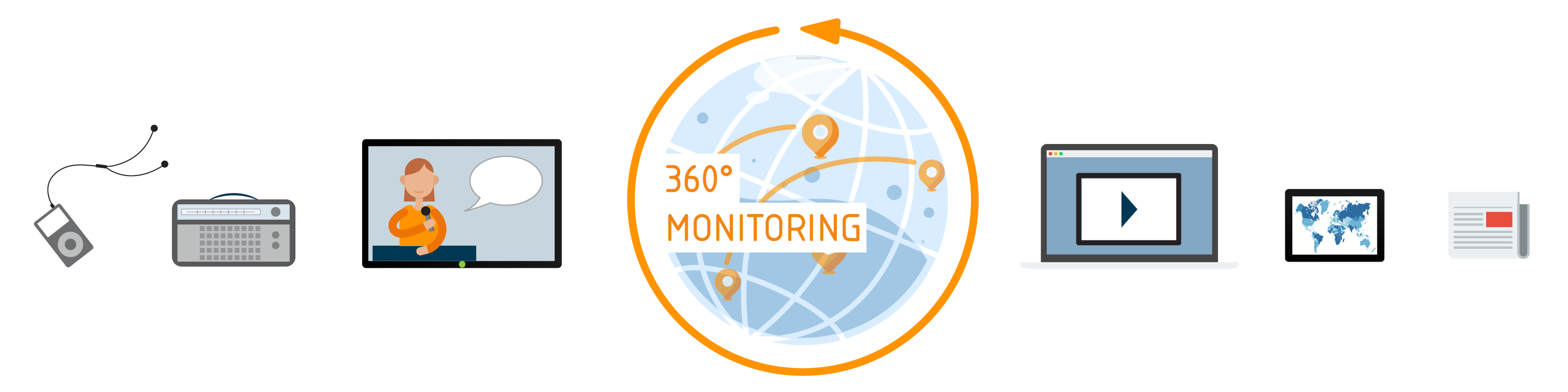 eMM provides you with a 360 degree media monitoring solution covering many different media outlets all over the world.