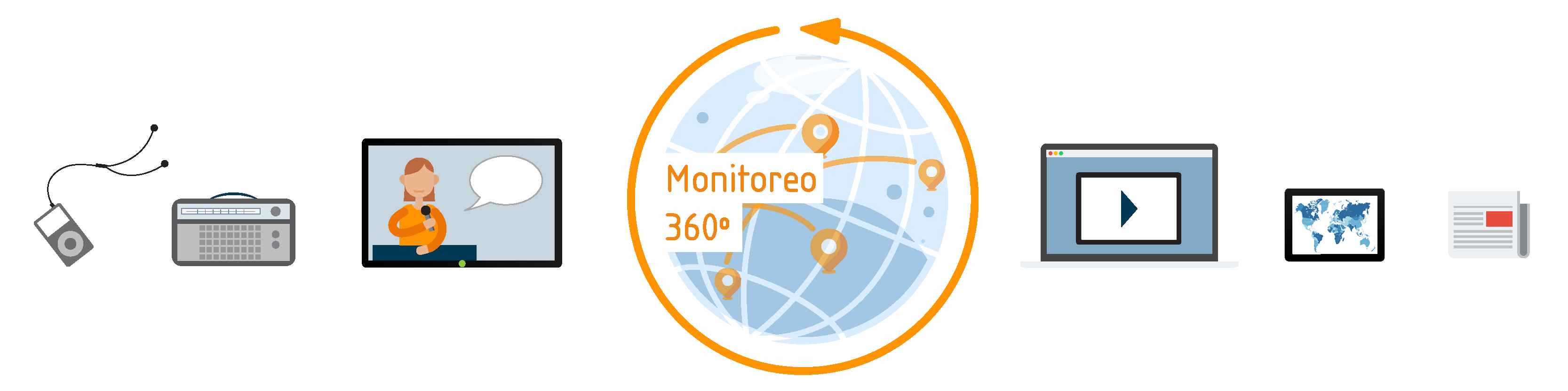 Soluciones de monitoreo de medios de 360 grados de eMM eMM le proporciona una solución de monitoreo de medios de 360 grados que cubre muchos medios de comunicación diferentes en todo el mundo.