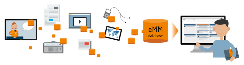 Der eMM Dart Media Monitoring Workflow