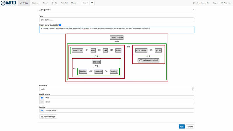 Visualización de búsquedas